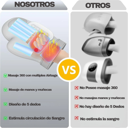 Renova Guante Masajeador
